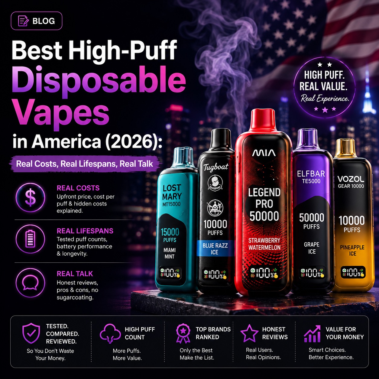 Best High-Puff Disposable Vapes in America (2026): Real Costs, Real Lifespans, Real Talk